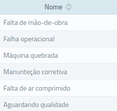 AdministraçãoFabrilDiagnósticos