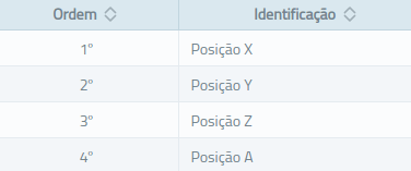 AdministraçãoFabrilSlot