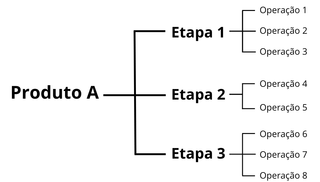 AutomaçõesRoteiro