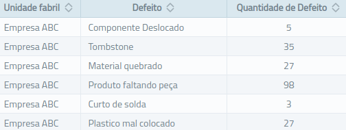 ColetaDadosIdentificaçãoProblemasFalhas