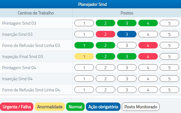 InsightsDashboard