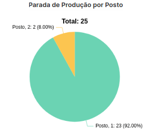 MultiempresaIndicadores1