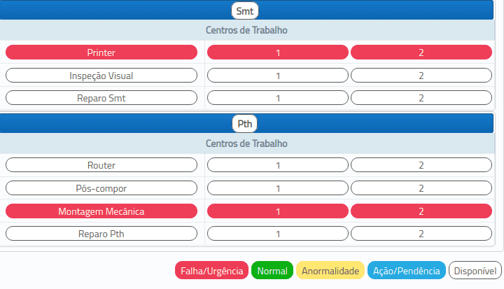 ParadasProducaoMonitoramento